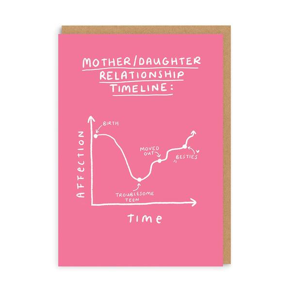 Mother / Daughter Relationship Greeting Card