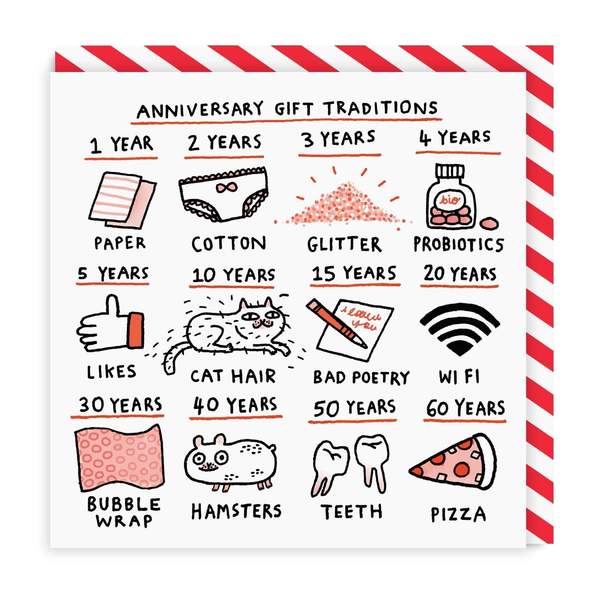 Anniversary Gift Traditions Square Greeting Card